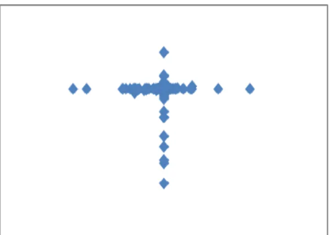 Figure 2: Polynomail Kernal Graph with degree 5 