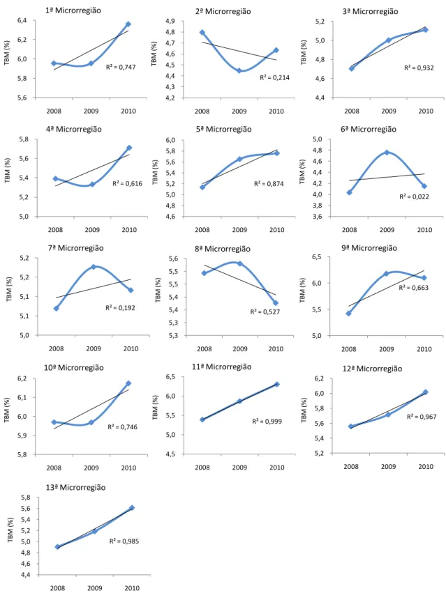Figura 13 - Taxa bruta de mortalidade na população residente em Alagoas por microrregião  de saúde