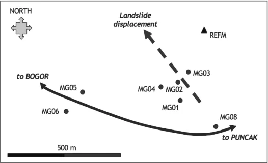 Figure 4  Landslide GPS monitoring network in Megamendung (West Java,  Indonesia). 