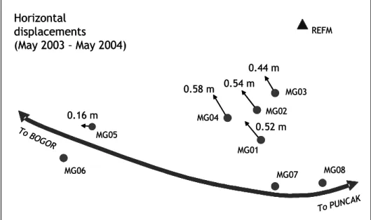 Figure 7  Horizontal displacements of GPS between May 2003 and May 2004. 