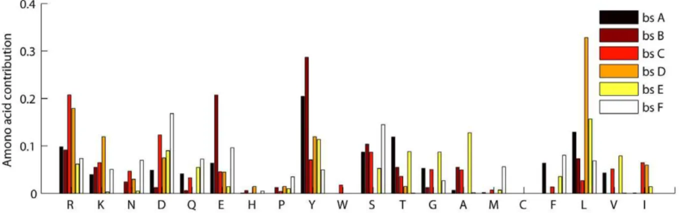 Figure 8. An example of a pair of fingerprints from multiple interfaces within the Ig VH domain
