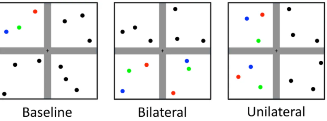 Figure 2 depicts our results. A repeated measures Analysis of Variance (ANOVA) with sphericity assumed (Mauchly’s test p = 0.15) indicated a significant main effect of condition (F(2, 48) = 53.4, p ,0.001, partial g 2 = 0.69)