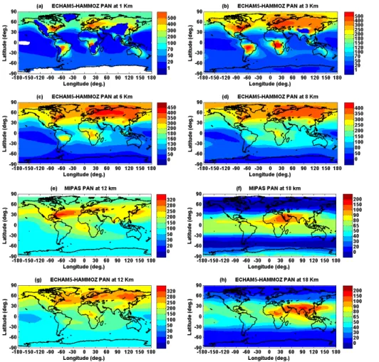 Figure 7. Latitude-longitude cross section of PAN (ppt) averaged for monsoon season (a) ECHAM5-HAAMOZ simulations at 1 km (b) 3 km (c) 6 km (d) 8 km