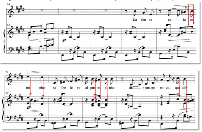 Figura 10  – As  vozes  do  piano  e  melodia  do  canto  na  finalização  e  entrada  das  seções,  na  canção  “Catita”.