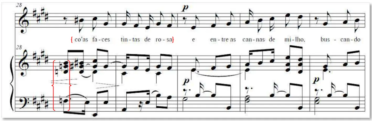 Figura 11  – Dissonâncias    utilizadas  para  expressar  os  sentimentos  de  Catita,  na  canção  “Catita”.