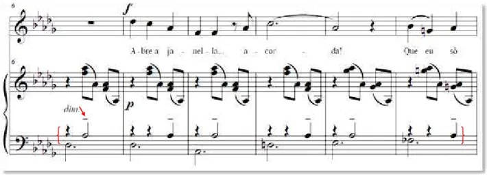 Figura 25 – sonoridade  do  violão  assumida  pela  parte  do  piano  na  canção  “A  canção  de  Romeu”.