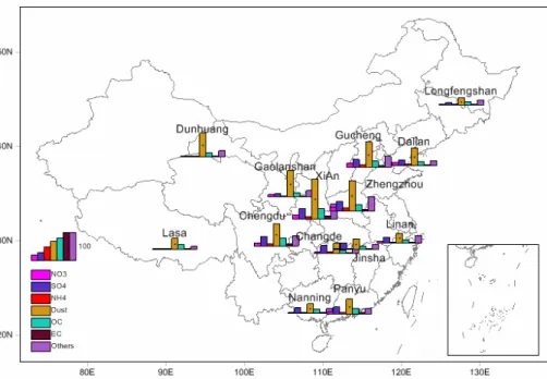 Figure 2a. Averaged mass concentrations of major chemical components in thirteen stations during 2006–2010.