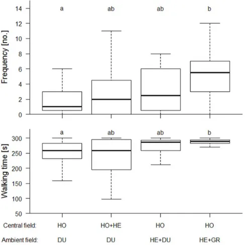 Figure 3. Response of the parasitoid Mesopolobus incultus to ‘‘host complex’’ odours in the presence of non-host plants