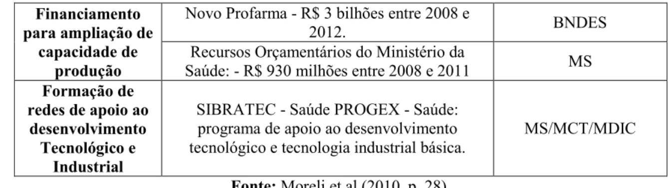 Tabela 1: Comércio externo da indústria brasileira de EMHO entre 2013 e 2015 em  milhões de US$
