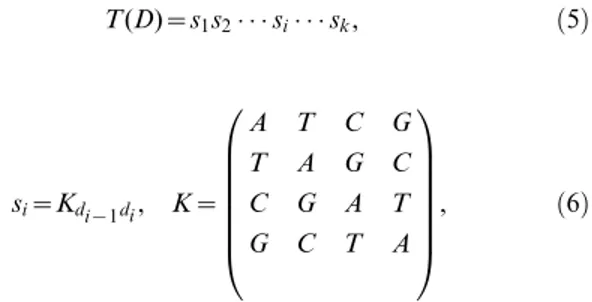 Figure 10. Algorithm for displaying TGC of k-mers.
