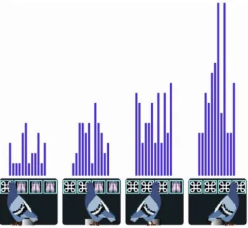 Figure 5 shows an example of a Near-Miss neuron. In the case of this neuron, the activity to the first nonrewarded stimulus increased as a function of whether it was preceded by one (left), two (center), or three (right) identical stimuli