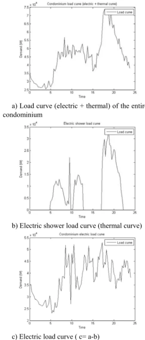 Fig.  1.  Idealized load profile for cooling, heating and power [5] 