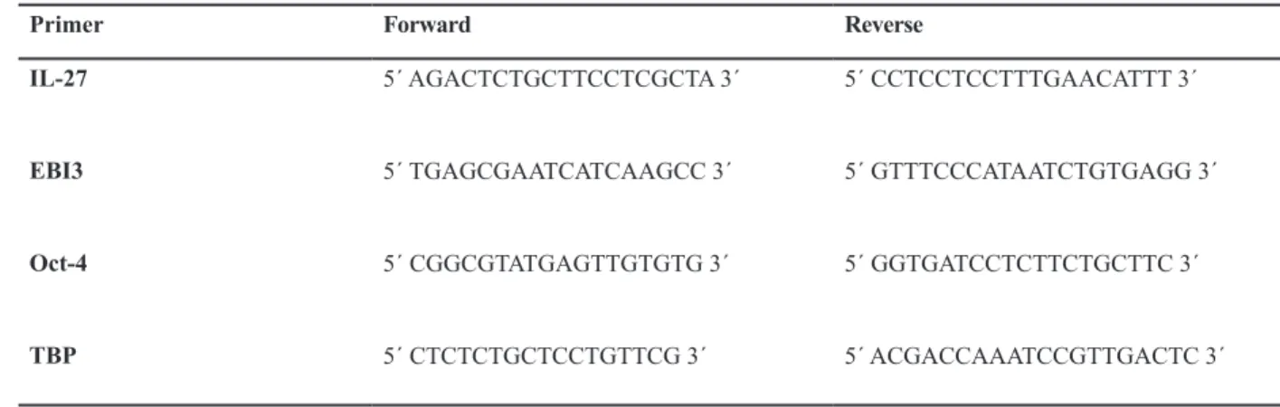 Table 1: Primer sequences used for quantitative real time PCR Reverse                Forward                                                              Primer                     5´ CCTCCTCCTTTGAACATTT 3´5´ AGACTCTGCTTCCTCGCTA 3´IL-27 5´ GTTTCCCATAATCTGT