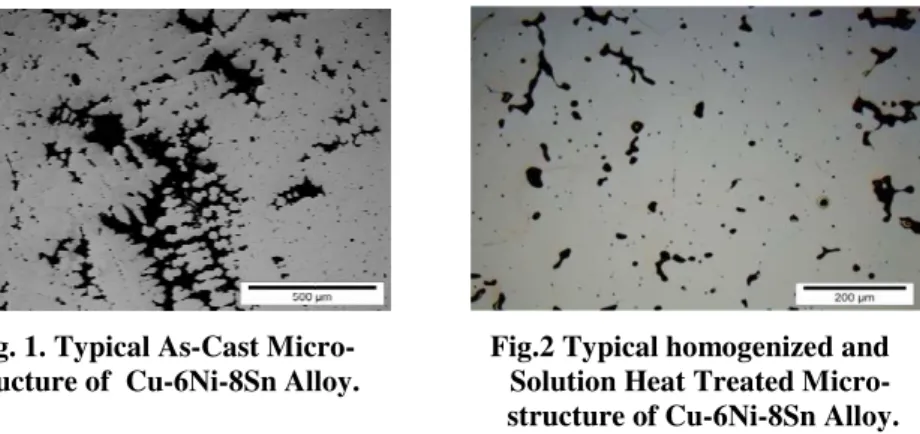 Fig. 1. Typical As-Cast Mic structure of Cu-6Ni-8Sn All