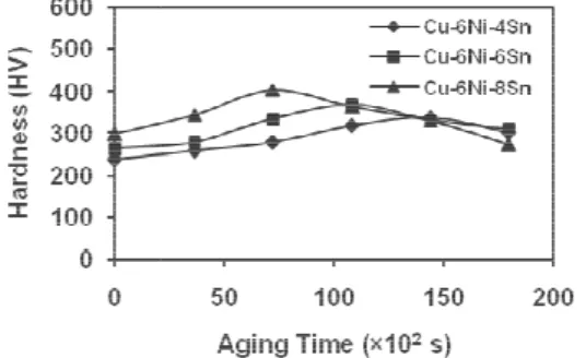 Fig. 4. Variatio Figure 5 shows the variation Included in the figure are the d pertaining to (i) rapid solidifi conventional ingot casting (Data 10, 12 wt