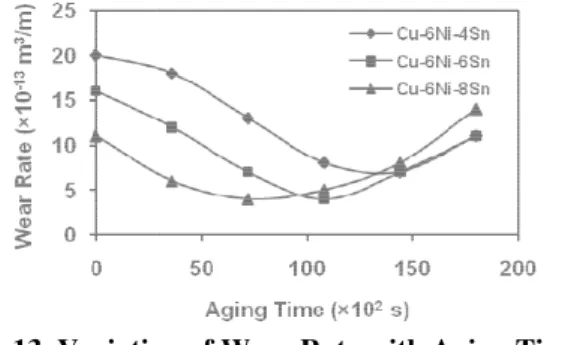 Fig. 14. Variati