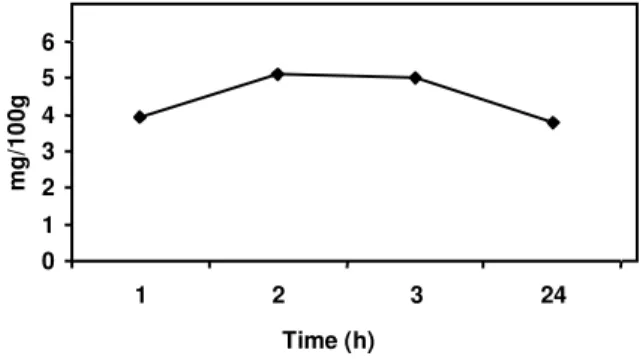 Figure  11.  Comparison  of  staining  of  C.S  of  Pea  (P-2)  with  CBB  dye,  Ls  dye  &amp;  Hple1  for  the  assessment  of  protein  for  different  time intervals at room temperature
