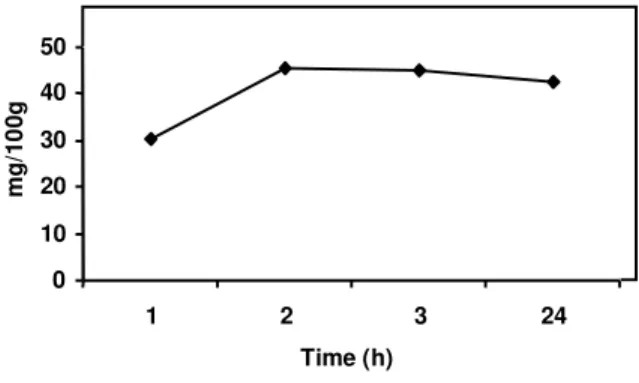 Figure  14.  Stem  of  Pea  (P-3):  C.S  stained  with  Ls  dye  for  the  assessment  of  protein  for  different  time  intervals  at  room  temperature