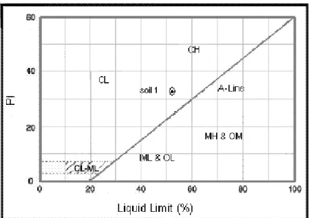 Fig. 2. Influence of RHA on UCS for clay-flyash mixture. 