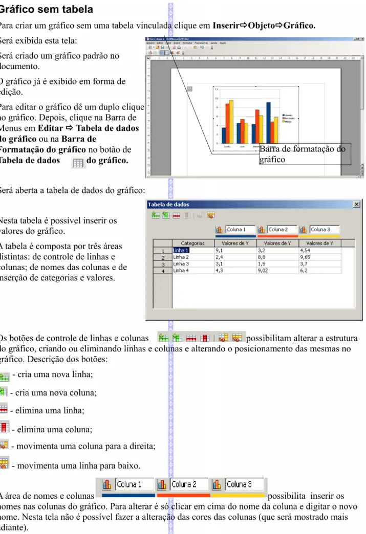 Gráfico sem tabela 