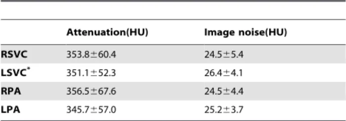 Table 1. Objective image quality parameters.