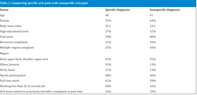 Table 1. Comparing specific arm pain with nonspecific arm pain
