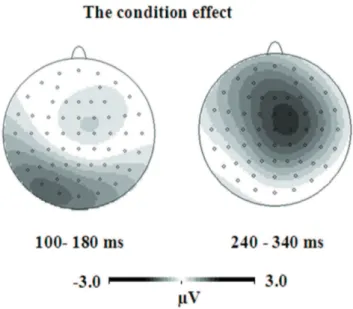 Figure 7 shows the topographic maps of the condition effect. The condition effect was obvious over parieto-occipital electrodes between 100–180 ms and over widely distributed central, parietal, and occipital electrodes between 360–560 ms.