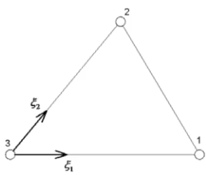Figure 1: Triangular boundary element.