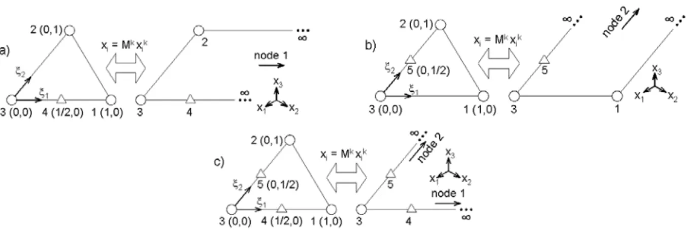 Figure 2: Types of mapping.