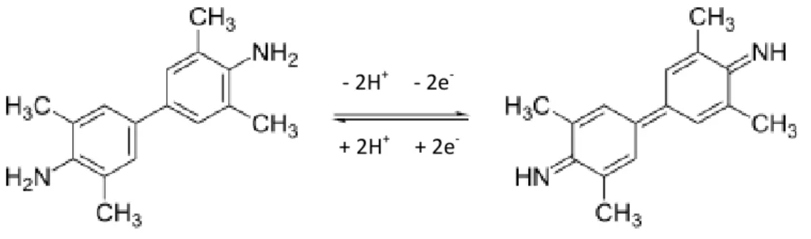 Figura 8: Reação de oxirredução do Tetrametilbenzidina (TMB).  