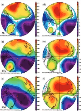 Fig. 4. Contour plots of the (a–c) mean and (d–f) anomaly to climate of mean sea-level pres- pres-sure and 850 and 500 hPa geopential height fields for the ASCOS period