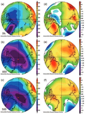Fig. 5. Same as Fig. 4, but for temperature (K) (a, d) near the surface and at the (b, e) 850 and (c, f) 500 hPa pressure surfaces.