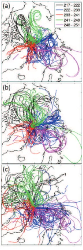 Fig. 8. Five-day back-trajectories calculated from the position of Oden at (a) 2 km, (b) 500 m and (c) 100 m receptor heights