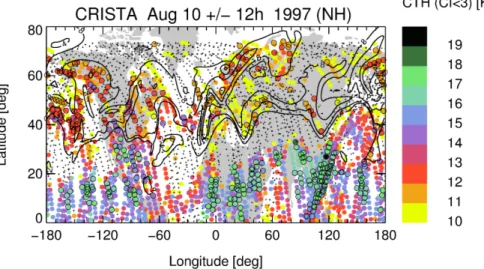 Fig. 1. CRISTA cloud top height distribution for 10 August 1997 00:00 UTC ± 12 h (coloured circles)