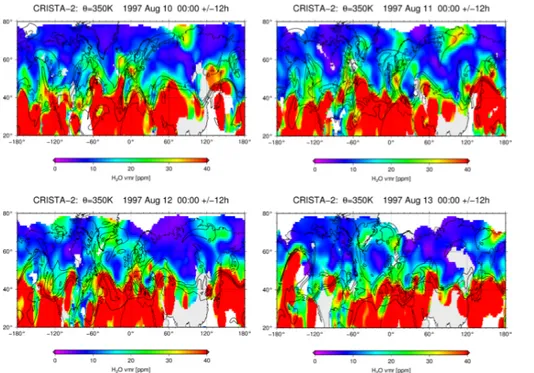 Fig. 6. CRISTA 2 measurements of water vapour for 10 to 13 August 00:00 UTC ± 12 h. The asynoptic measurements are interpolated spatially to a regular grid (for details see text)