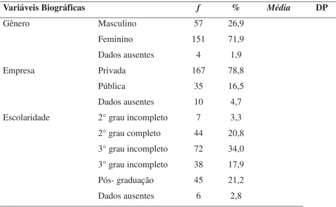 Tabela 10 – Descrição dos participantes por gênero, grau de escolaridade, idade e tempo de  trabalho
