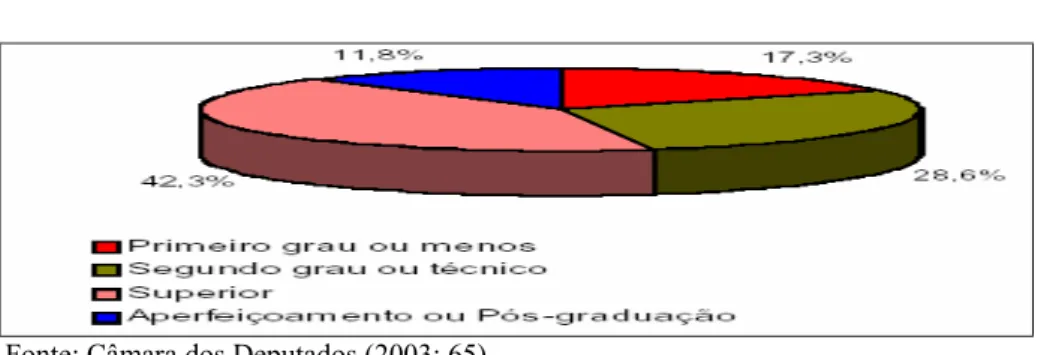 Gráfico 2.7 