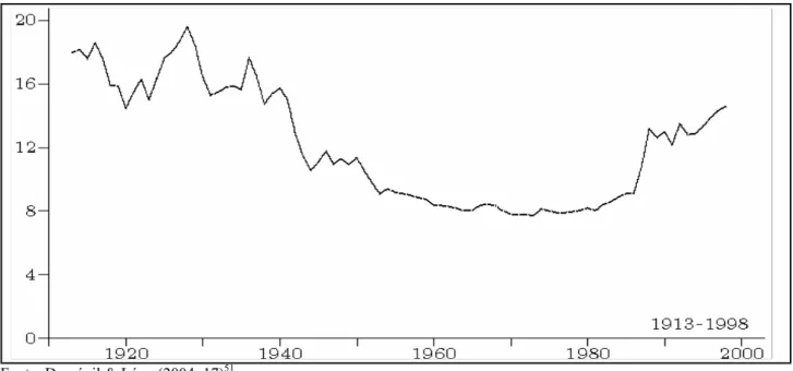 Gráfico 1.1  