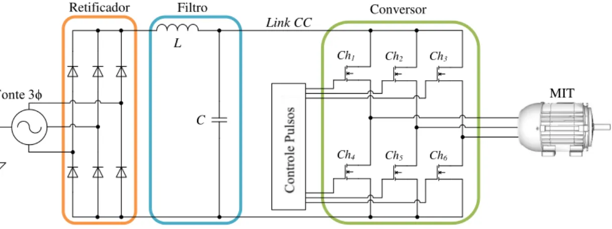 Figura 2.8 –  Conjunto conversor e MIT. 