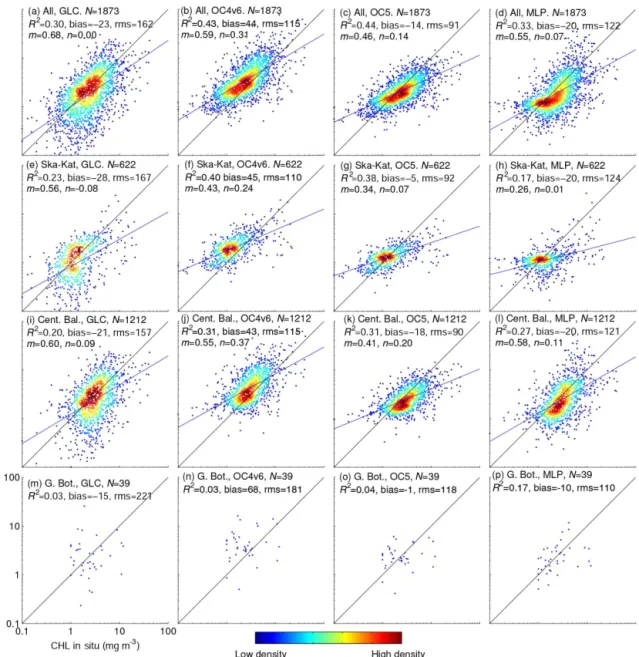 Figure 2. Density scatter plots of in situ vs. satellite-retrieved Chl a for all algorithms providing meaningful values