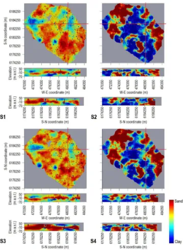 Figure 14. Black line indicates the CDF of the sand probability from soft data. Point plots are Q–Q plots of the average of  realiza-tions from each scenario against soft data.