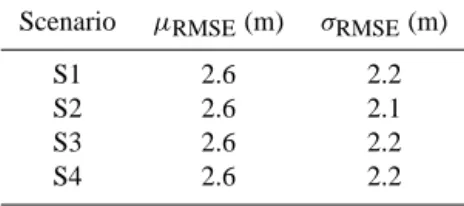 Table 3. RMSE of simulated hydraulic head against observations.