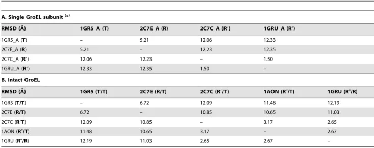 Table 3. Contributions of the lowest frequency modes to the cycle TRRRR0RT (a) .