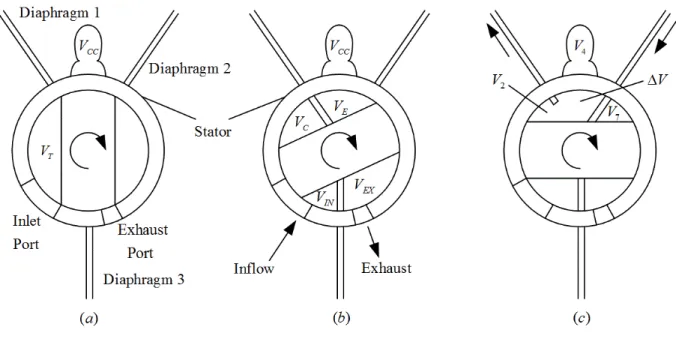 Figure 1. Cross section of MG engine [37]