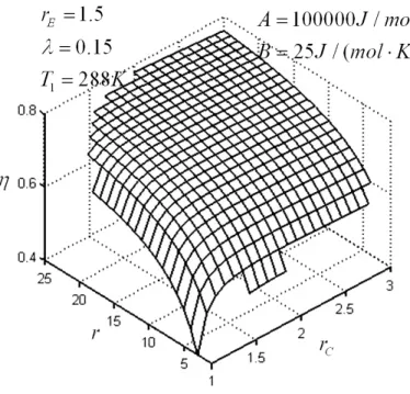 Figure 6. Influence of changeover ratio on efficiency versus compression ratio characteristic 