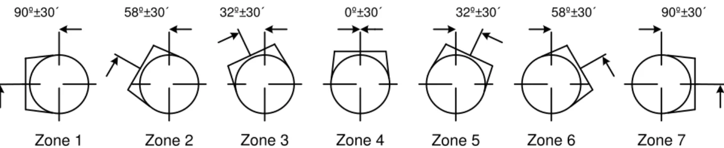 Fig. 3 - Schematic representation of end fitting orientation for the feeder pipe connection   