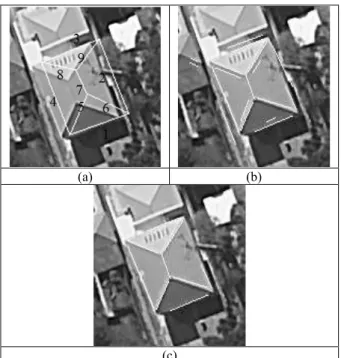 Figure  3.  Test  2.  (a)  Projected  roof;  (b)  extracted  lines  of  the  image; and (c) results of the energy function optimization  Figure 3 shows the second test building
