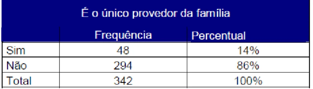 Tabela  4  –  Egressos  do  sistema  prisional  inscritos  no  Presp/Uberlândia  que  recebem benefício governamental 