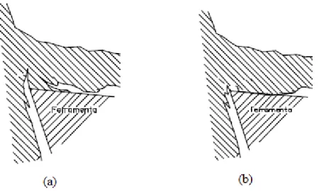 Figura 2.3 - Interface cavaco-ferramenta, na presença de APC (a)  –  APC, usinando a seco; 