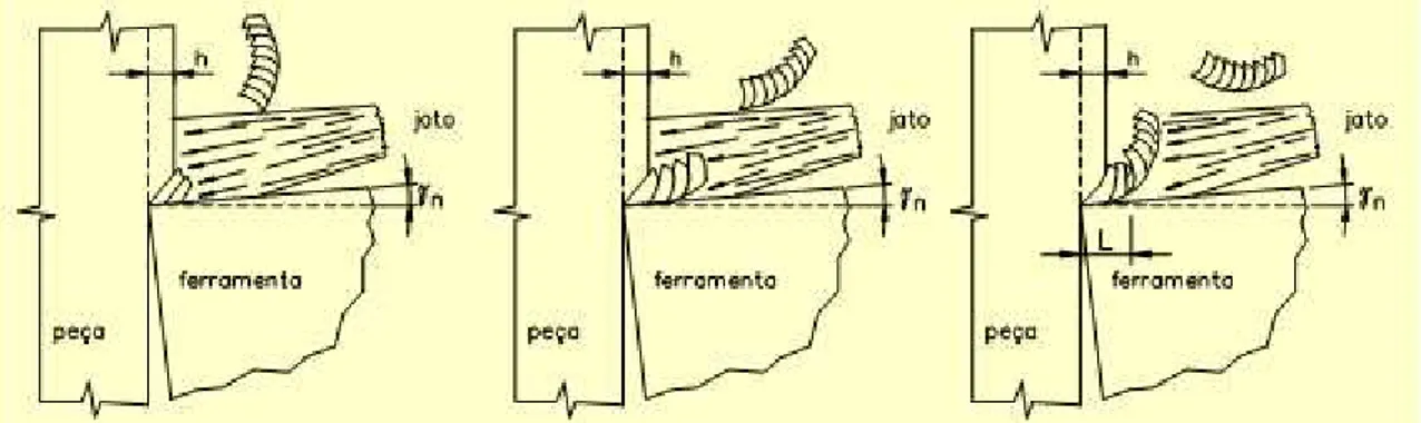 Figura  2.9  –   Ilustração  do  método  de  aplicação  do  fluido  de  corte  sob  alta  pressão  (MACHADO, 1990) 